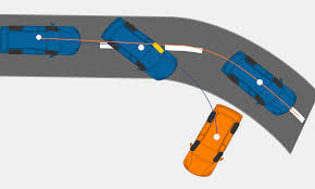 stability control systems